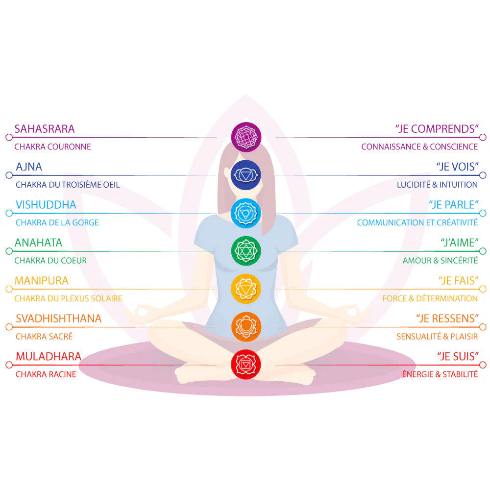 Bracelet Anti-Stress Trio Minéral – Image 2